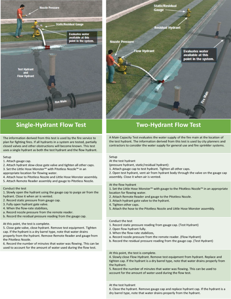 HYDRANT FLOW TESTING – HoseMonster