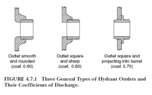 The Single Hydrant Flow Test – HoseMonster